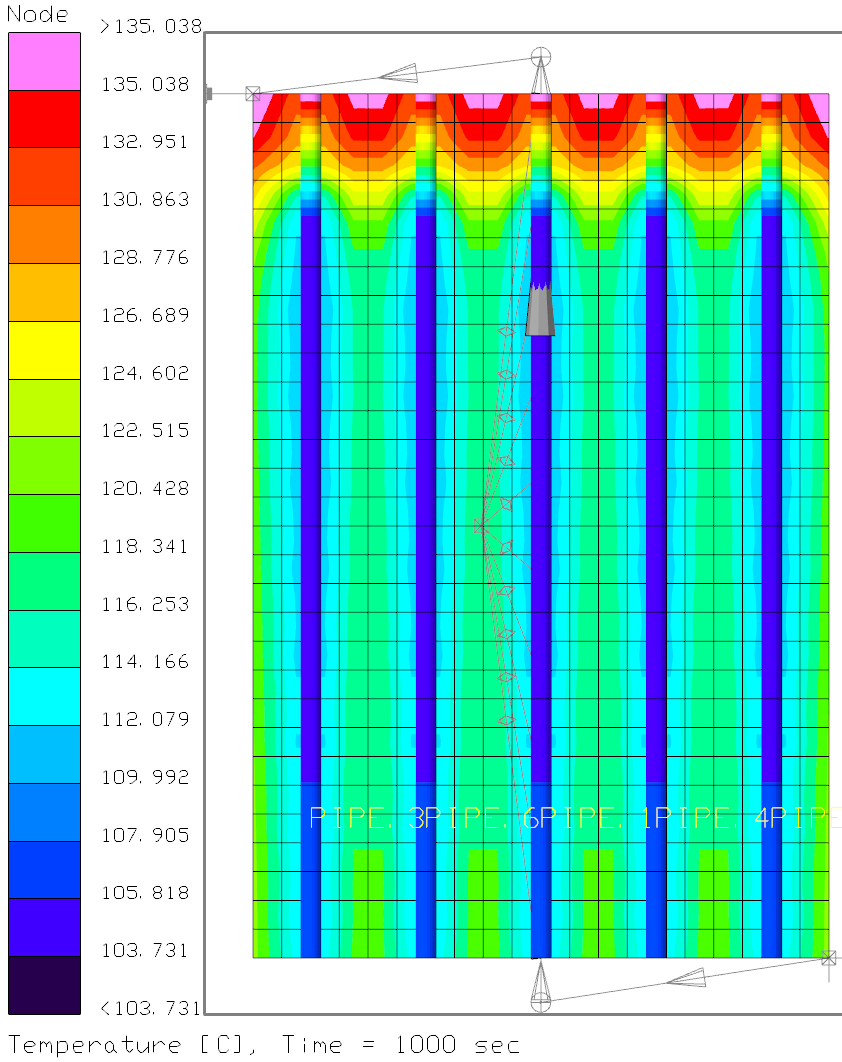 Postprocessed model of solar thermal collector panel with thermosyphons