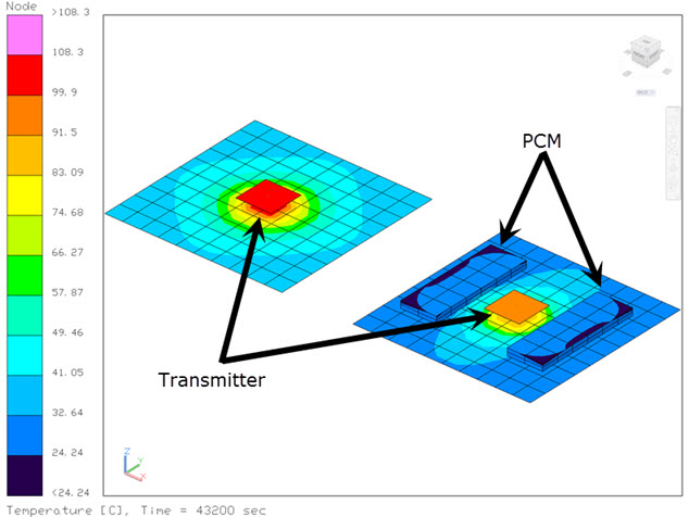 Comparing transmitter temperatures with and without PCM