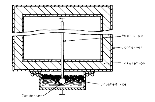 Early Heat Pipe Concept, R. S. Gaugler
