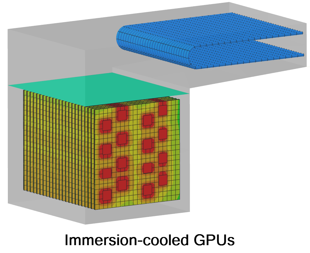 Immersion-cooled Electronics